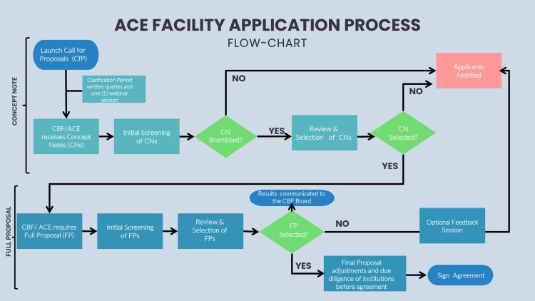 ACE FlowChart Simplified_page-0001 ACE FlowChart Simplified_page-0001
